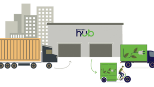 Figuren viser en illustrasjon av en logistikk-hub.