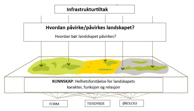 Figuren viser et kartutsnitt der alle områdene er kategorisert.
