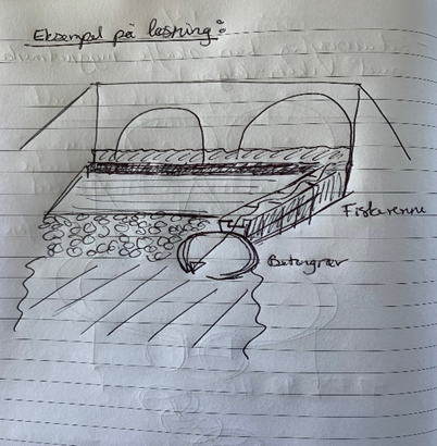 Skissen viser hvordan fisketrappen ønskes utført